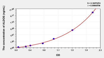 Rat Aldosterone Synthase (ALDOS) ELISA Kit