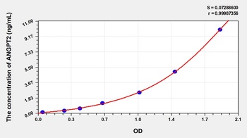Rabbit Angiopoietin 2 (ANG2) ELISA Kit