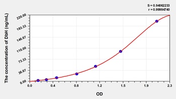 Human Dopamine Beta Hydroxylase (DbH) ELISA Kit