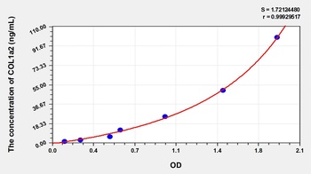 Rat Collagen Type I Alpha 2 (COL1a2) ELISA Kit