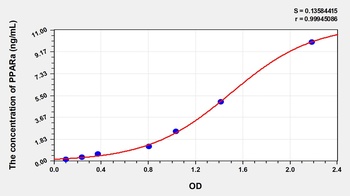 Mouse Peroxisome Proliferator Activated Receptor Alpha (PPARa) ELISA Kit