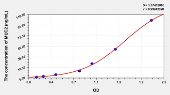 Human Mucin 2 (MUC2) ELISA Kit