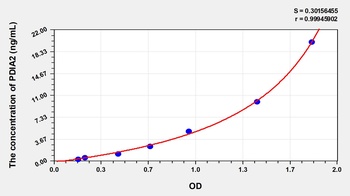 Human Protein Disulfide Isomerase A2 (PDIA2) ELISA Kit