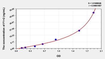 Human Prothrombin Fragment 1+2 (F1+2) ELISA Kit