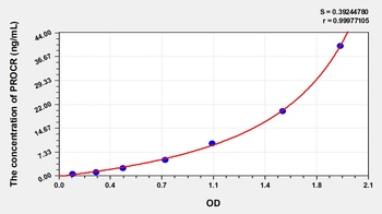 Human Protein C Receptor, Endothelial (PROCR) ELISA Kit