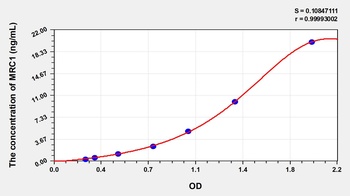 Human Mannose Receptor C Type 1 (MRC1) ELISA Kit