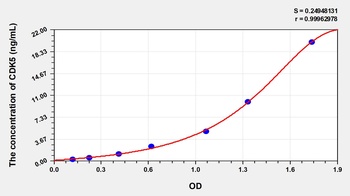 Human Cyclin Dependent Kinase 5 (CDK5) ELISA Kit
