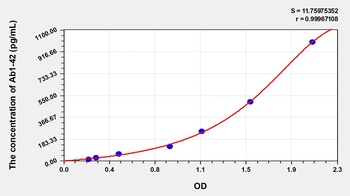 Human Amyloid Beta Peptide 1-42 (Ab1-42) ELISA Kit