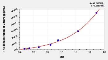 Human C4 Binding Protein Beta (C4BPb) ELISA Kit