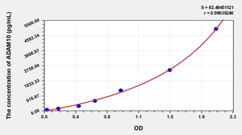 Human A Disintegrin and Metalloprotease 10 (ADAM10) ELISA Kit