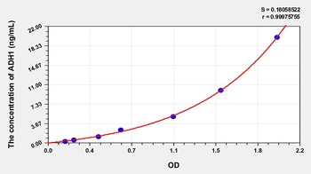 Rat Alcohol Dehydrogenase 1 (ADH1) ELISA Kit