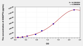 Human Angiopoietin 4 (ANGPT4) ELISA Kit