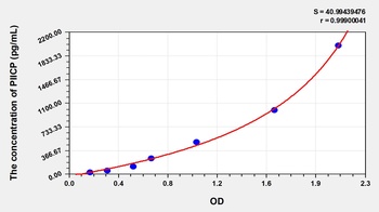 Human Procollagen II C-Terminal Propeptide (PIICP) ELISA Kit