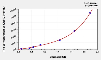 Human Keratin 10 (KRT10) ELISA Kit