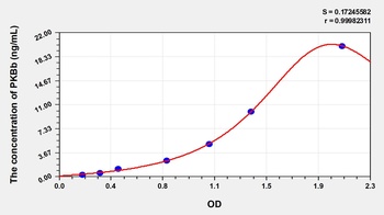 Human Protein Kinase B Beta (PKBb) ELISA Kit
