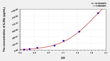 Human Soluble Interleukin-2 Receptor Alpha Chain (IL-2sRa/CD25) ELISA Kit