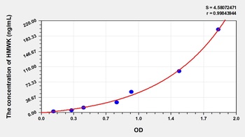 Human High Molecular Weight Kininogen (HMWK) ELISA Kit