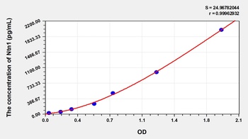 Human Netrin 1 (Ntn1) ELISA Kit