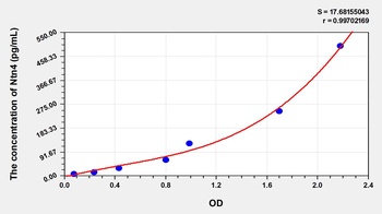 Human Netrin 4 (Ntn4) ELISA Kit