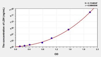 Human Lactate Dehydrogenase (LDH) ELISA Kit