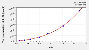 Mouse Interleukin 12A (IL12A) ELISA Kit