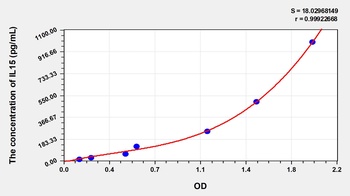 Mouse Interleukin 15 (IL15) ELISA Kit