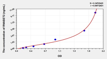 Mouse Ribonuclease T2 (RNASET2) ELISA Kit