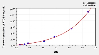 Human Prostaglandin E Synthase, Microsomal (PTGES) ELISA Kit