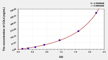 Human Collagen Type IV (COL4) ELISA Kit