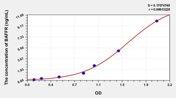 Human B-Cell Activation Factor Receptor (BAFFR) ELISA Kit