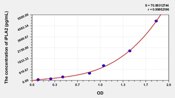Human Phospholipase A2, Calcium Independent (iPLA2) ELISA Kit