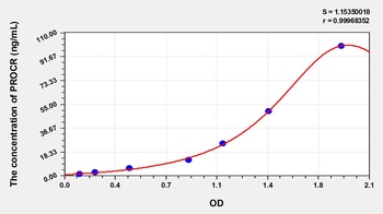 Rat Protein C Receptor, Endothelial (PROCR) ELISA Kit