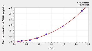 Rat Cluster of Differentiation 40 Ligand (CD40L) ELISA Kit