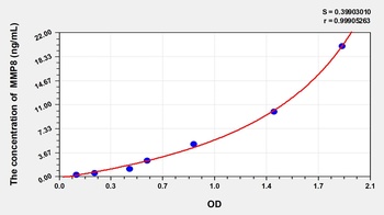 Mouse Matrix Metalloproteinase 8 (MMP8) ELISA Kit