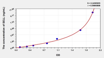 Rat Selectin, Leukocyte (SELL) ELISA Kit