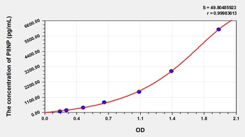 Human Procollagen II N-Terminal Propeptide (PIINP) ELISA Kit