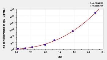 Mouse Immunoglobulin E (IgE) ELISA Kit