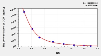 Human CCK ELISA Kit