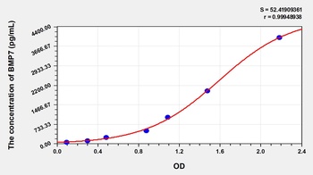 Human Bone Morphogenetic Protein 7 (BMP7) ELISA Kit