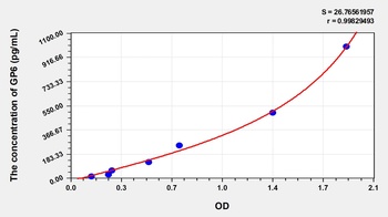 Human Glycoprotein VI, Platelet (GP6) ELISA Kit