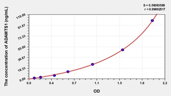 Human A Disintegrin and Metalloproteinase with Thrombospondin 1 (ADAMTS1) ELISA Kit