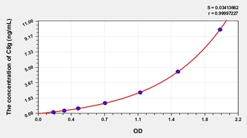 Human Complement Component 8g (C8g) ELISA Kit