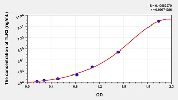Human Toll Like Receptor 3 (TLR3) ELISA Kit