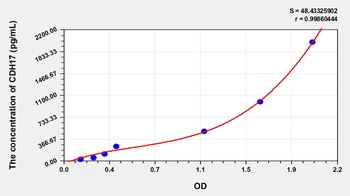Human Cadherin 17 (CDH17) ELISA Kit