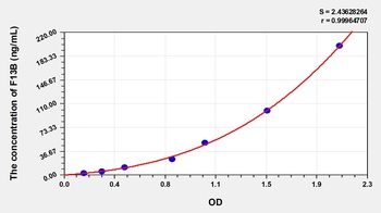 Mouse Coagulation Factor XIII B Polypeptide (F13B) ELISA Kit