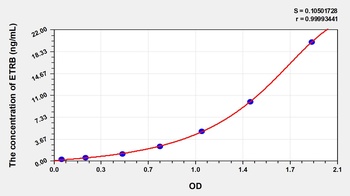 Human Endothelin Receptor B (ETRB) ELISA Kit