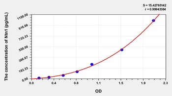 Mouse Netrin 1 (Ntn1) ELISA Kit