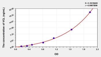 Mouse Vinculin (VCL) ELISA Kit