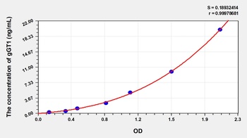 Mouse Gamma-Glutamyltransferase 1 (gGT1) ELISA Kit