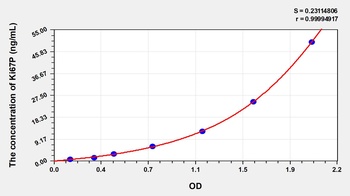Human Ki-67 Protein (Ki67P) ELISA Kit